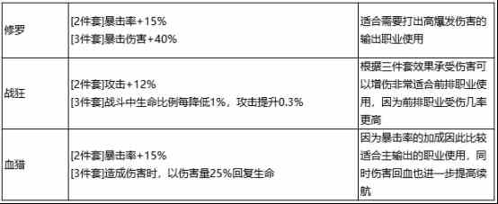 《最强祖师》李清圣阵容装备推荐