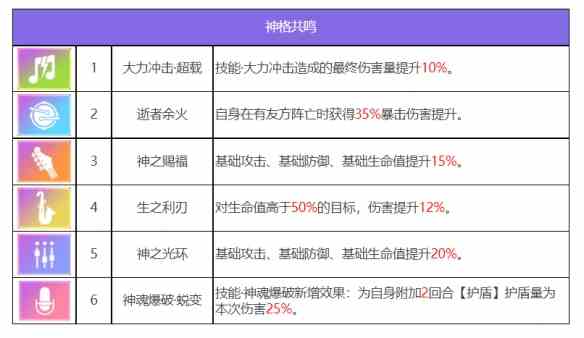 《众神派对》赫拉克勒斯泰勒角色图鉴