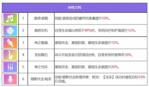 《众神派对》卡吕普索达莉亚角色图鉴