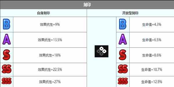 《第七史诗》戴丝蒂娜角色介绍