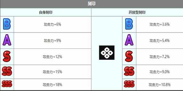 《第七史诗》维尔萝娜角色介绍