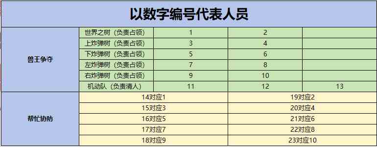 《野兽领主：新世界》兽王之战打法攻略