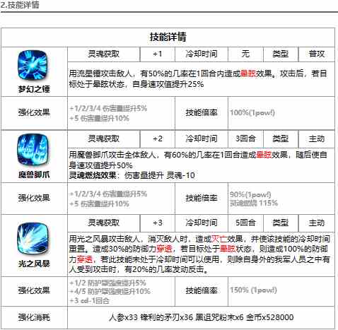 《第七史诗》光赛兹强度解析一览