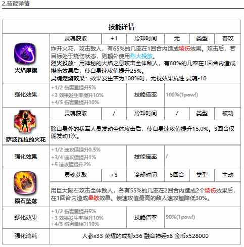 《第七史诗》光响指强度解析一览