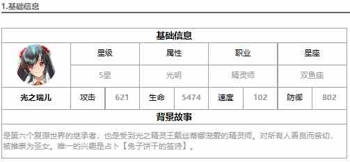 《第七史诗》光之瑞儿强度解析一览