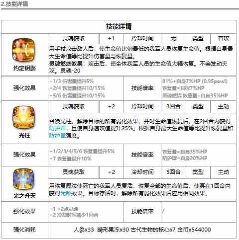 《第七史诗》光之瑞儿强度解析一览