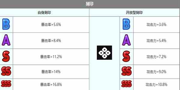 《第七史诗》鲁特比角色介绍