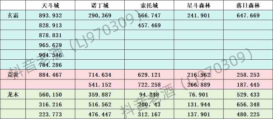 《斗罗大陆：史莱克学院》钥匙宝箱全地图坐标位置