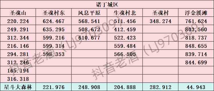 《斗罗大陆：史莱克学院》神念结晶坐标位置大全