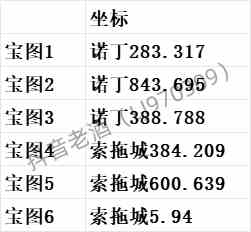 《斗罗大陆：史莱克学院》神念结晶坐标位置大全