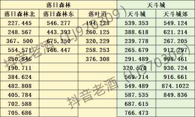 《斗罗大陆：史莱克学院》神念结晶坐标位置大全