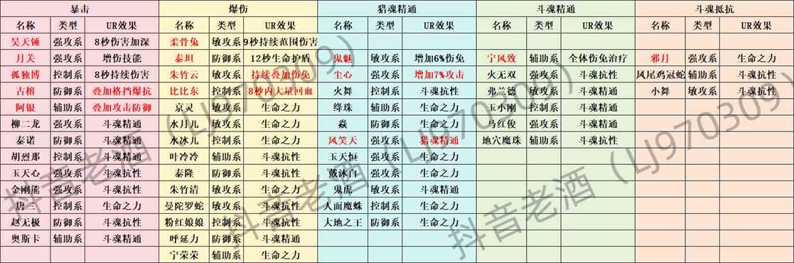 《斗罗大陆：史莱克学院》魂卡系统介绍