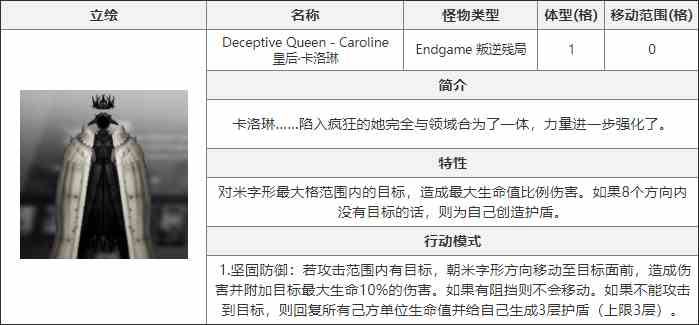 《白夜极光》皇后卡洛琳介绍