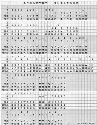 《原神》我好像在哪儿见过你琴谱简谱图片分享