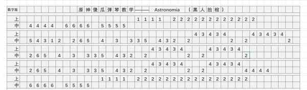 《原神》Astronomia（黑人抬棺）琴谱简谱图片分享