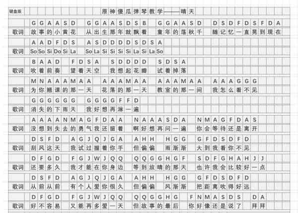 《原神》晴天琴谱简谱图片分享