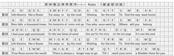 《原神》Rubia琴谱简谱分享