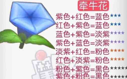 《摩尔庄园》花粉杂交配方一览2024