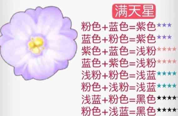 《摩尔庄园》花粉杂交配方一览2024