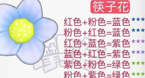 《摩尔庄园》花粉杂交配方一览2024