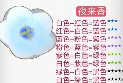 《摩尔庄园》花粉杂交配方一览2024