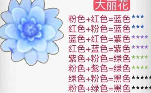 《摩尔庄园》花粉杂交配方一览2024