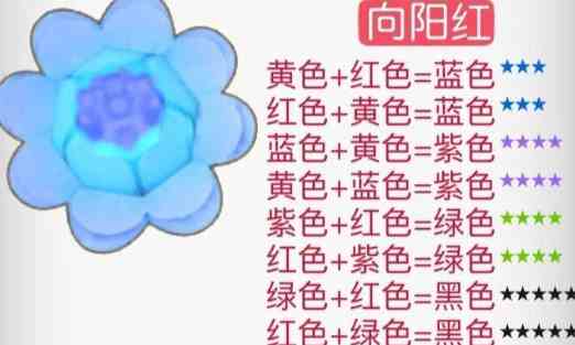 《摩尔庄园》花粉杂交配方一览2024