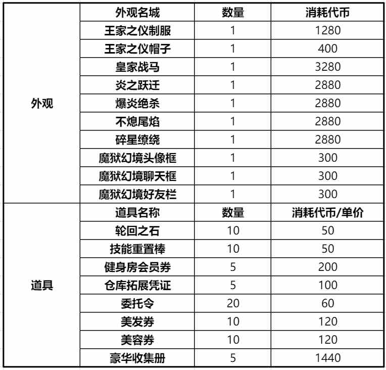 《仙境传说RO：新启航》王国纪事玩法攻略