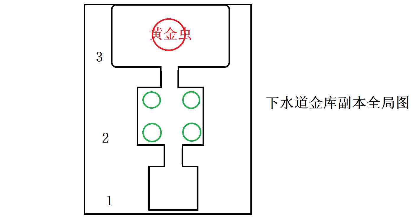 《仙境传说RO：新启航》下水道金库副本攻略