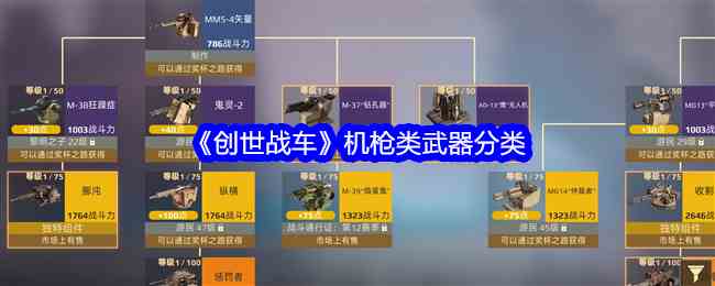 《创世战车》机枪类武器分类