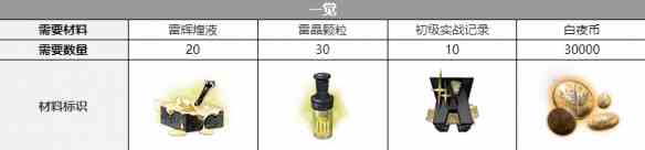 《白夜极光》雷文顿三觉材料一览