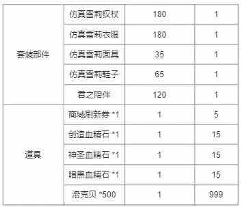 《洛克王国》周年纪念回礼奖励介绍