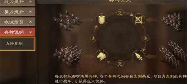 《三国志战棋版》兵种克制关系详解