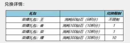 《王者荣耀》一启幸运活动攻略