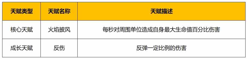 《野蛮人大作战2》天赋组合推荐