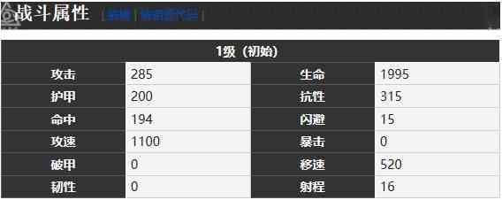 《雾境序列》弗蕾洛角色介绍一览