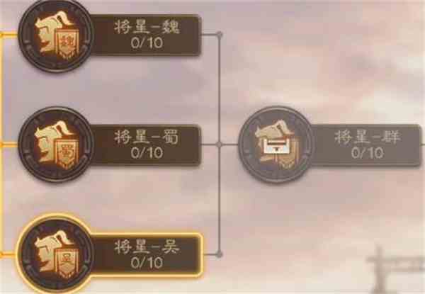 《三国志战棋版》武将科技作用介绍