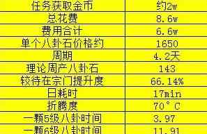 《这就是江湖》八卦石获取方法介绍