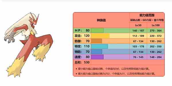 《宝可梦：朱紫》太晶团体战活动内容介绍