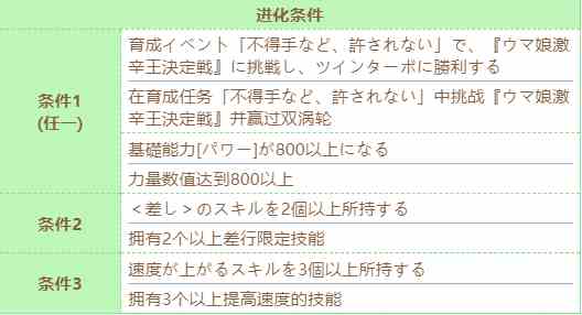 《赛马娘》红宝石技能进化条件