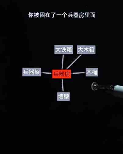 《文字地牢》第五关攻略图文一览