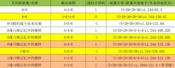 《崩坏：星穹铁道》艾丝妲1.1抽取建议