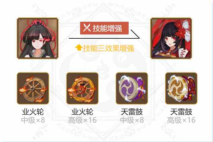 《阴阳师》2024彼岸花御魂搭配一览