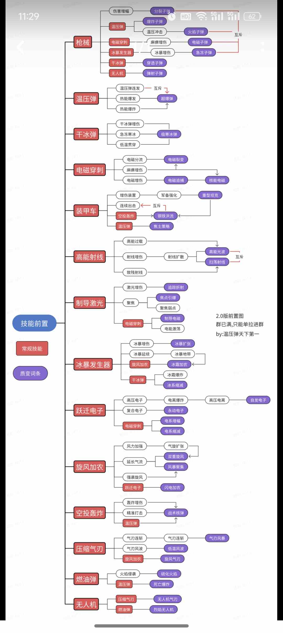 《向僵尸开炮》新手前期攻略大全