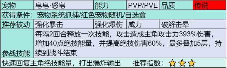 《部落大作战》传说宠物图鉴大全