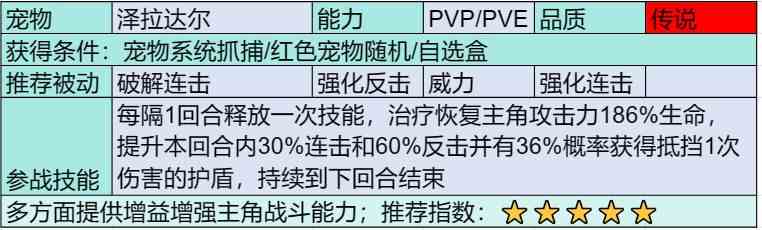 《部落大作战》传说宠物图鉴大全