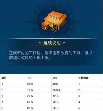 《世界启元》各建筑作用以及升级资源