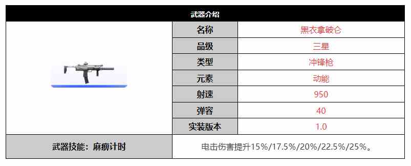 《尘白禁区》黑衣拿破仑武器介绍