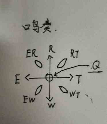 《射雕》五律铃攻略