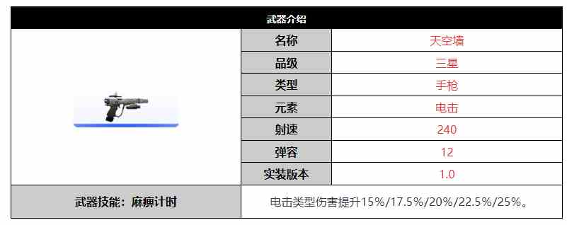 《尘白禁区》天空墙武器介绍